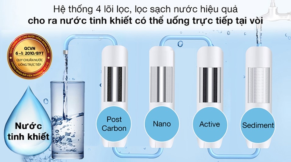 Bộ lọc Nano - 1