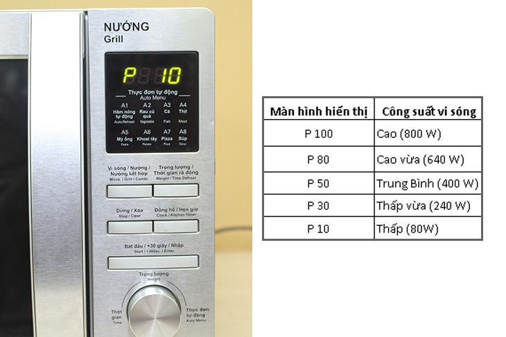 cách dùng chế độ nướng của lò vi sóng Sharp 3
