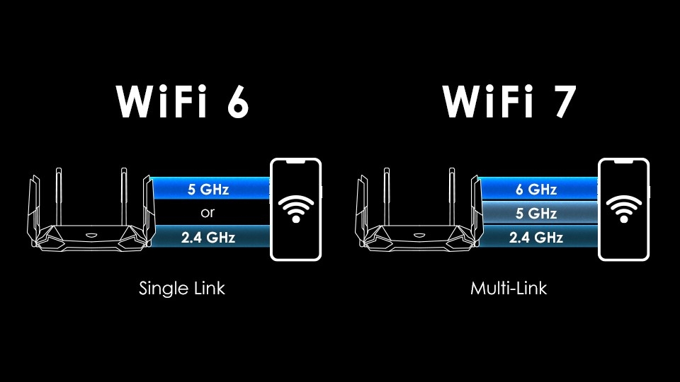 So sánh tính năng của WiFi 7 và WiFi 6