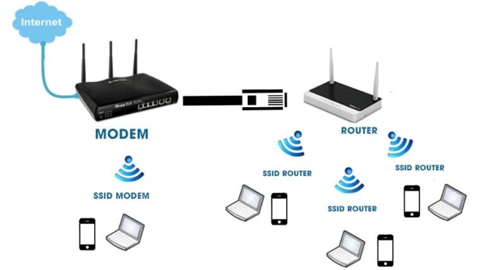 Khi nào WiFi 7 ra mắt? Những thiết bị nào hỗ trợ cho WiFi 7?