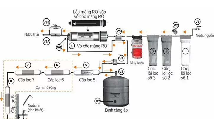sơ đồ máy lọc nước 3