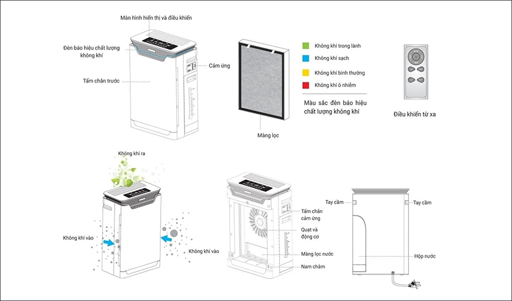 Chi tiết cấu tạo máy lọc không khí cơ bản
