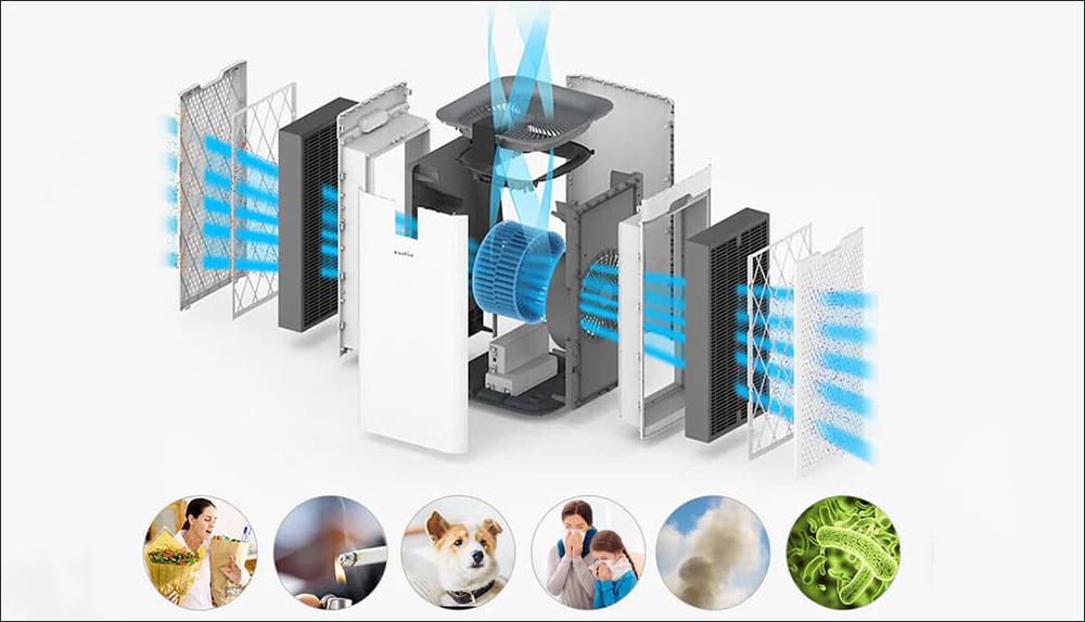 Cơ chế lọc không khí chủ động