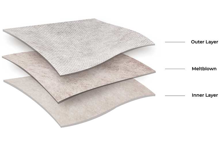 Nguyên lý lọc bụi của vải lọc bụi