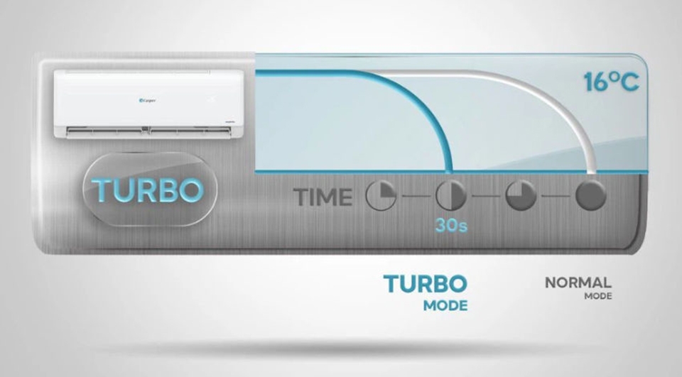 Casper Inverter 1 HP (9000 BTU) TC-09IS35