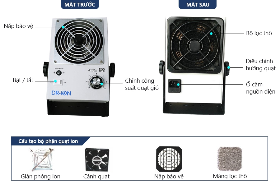 Quạt ion khử tĩnh điện - Ảnh 2