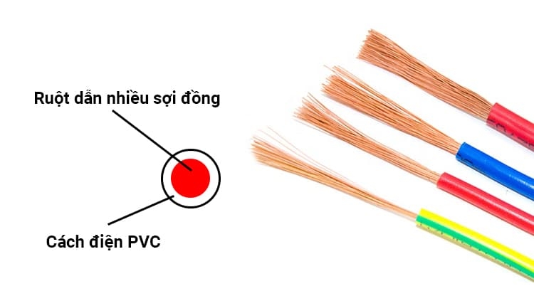 các loại dây điện 1