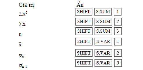 cách bấm máy tính xác suất (ảnh 9)