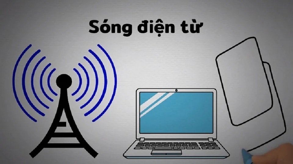Ứng dụng của sóng điện từ vào đời sống