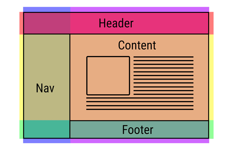 Xây dựng liên kết thành phần trong layout