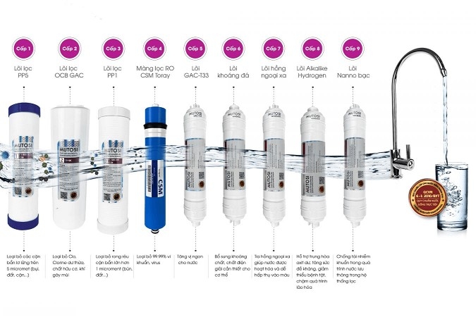 Lõi máy lọc nước RO - 4