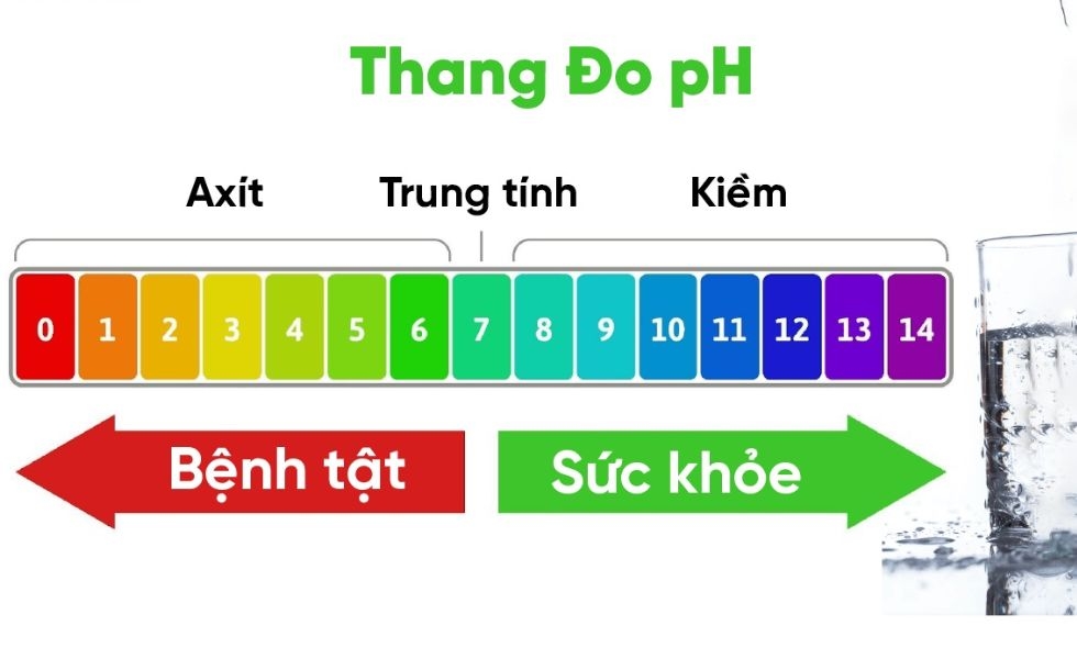 độ pH của nước