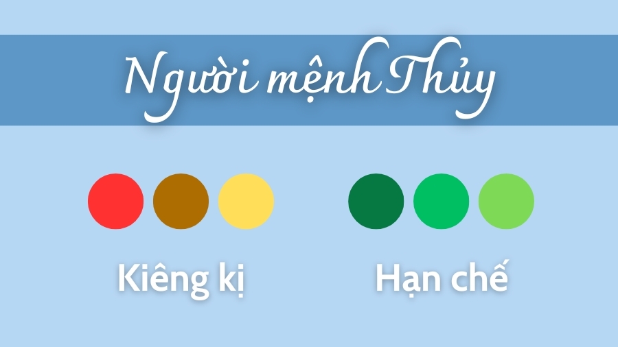 Người mệnh Thủy không nên dùng hình nền màu gì?