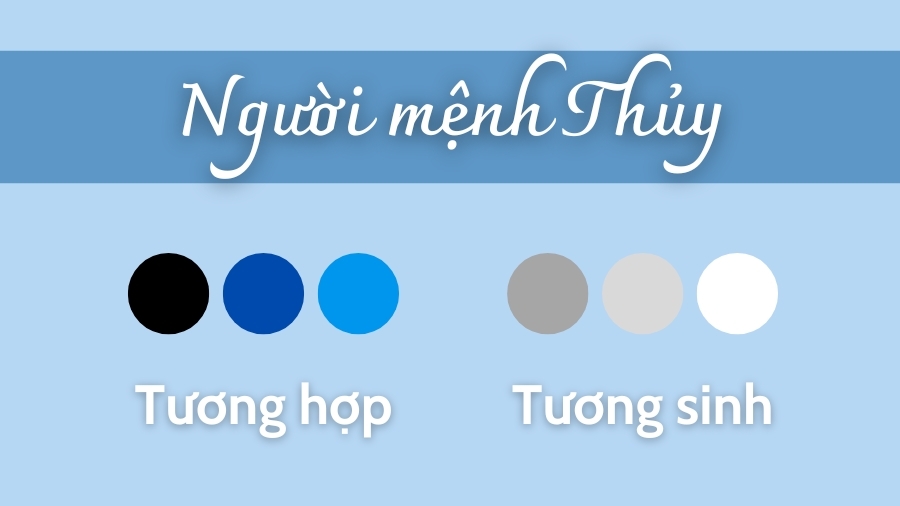 Người mệnh Thủy nên chọn hình nền màu gì?