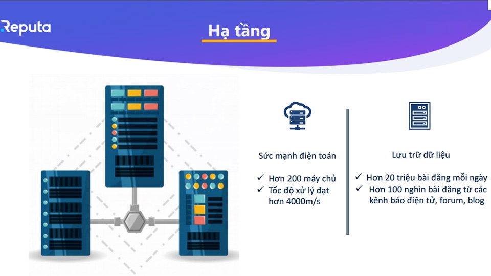 Reputa sở hữu hạ tầng cao cấp đáp ứng nhu cầu giám sát