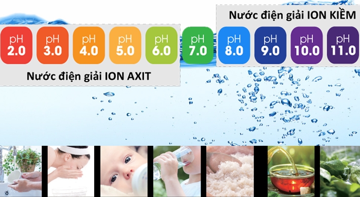 Nước Hydrogen và nước Kiềm 16