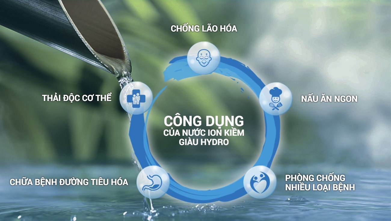 Nước Hydrogen và nước Kiềm 17