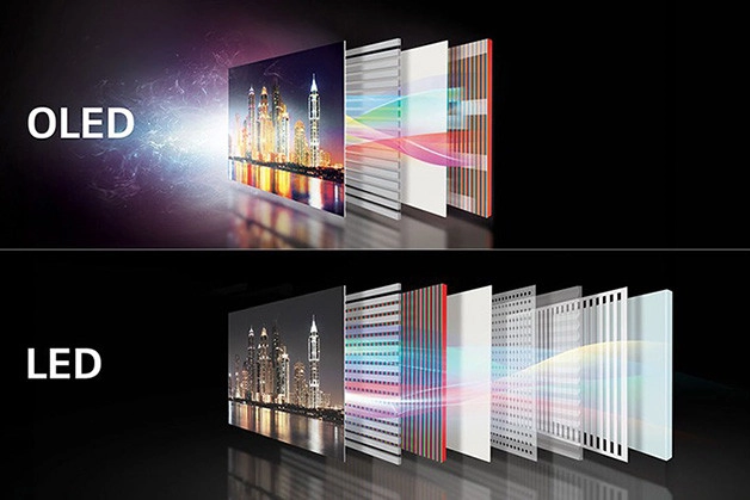 Có nên mua thiết bị màn hình