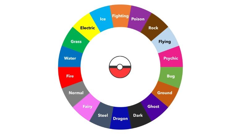 Bảng khắc hệ Pokémon là gì? Hướng dẫn tra Pokémon khắc hệ