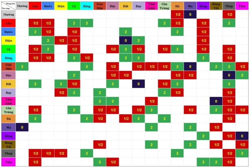 bảng khắc hệ Pokémon - hình 6