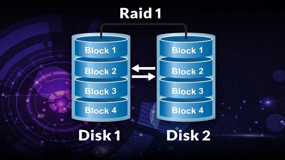 RAID 1