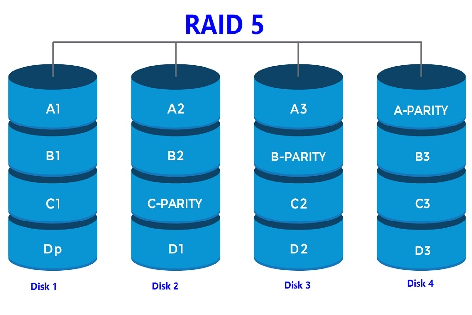 RAID 5