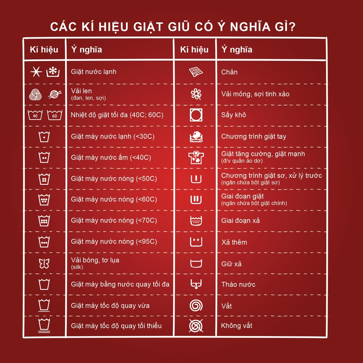 nhận biết một số biểu tượng trên máy giặt - hình 3