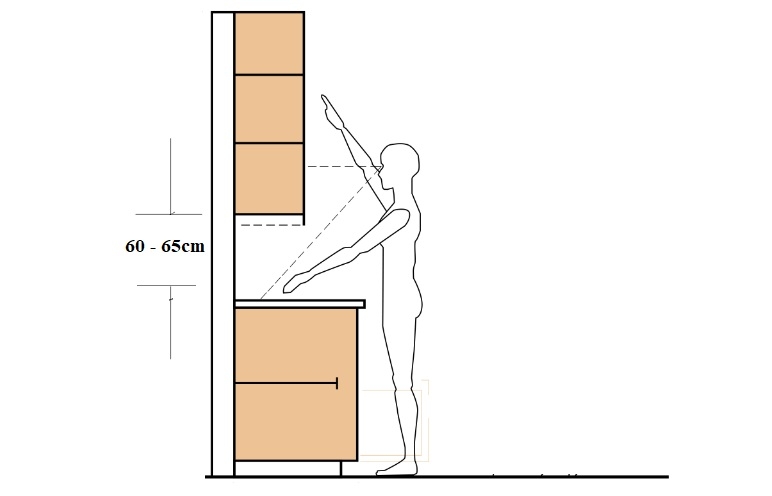 kích thước tủ bếp tiêu chuẩn 4