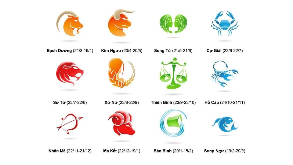 Ý nghĩa 12 cung hoàng đạo