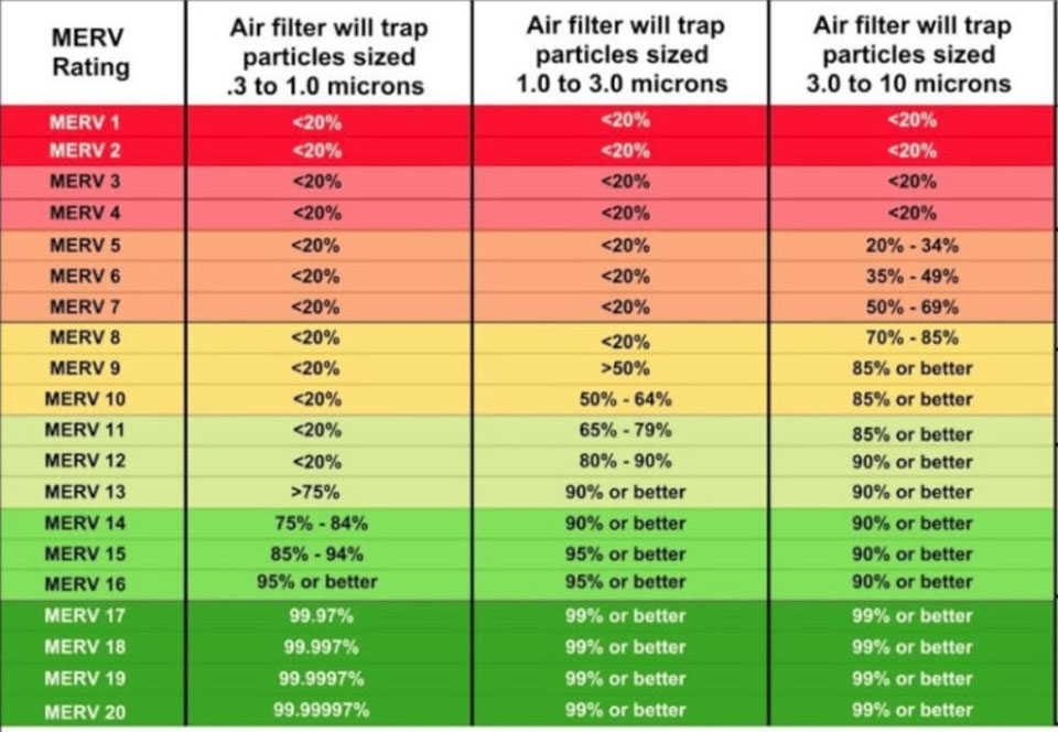 Tiêu chuẩn MERV - Ảnh 02