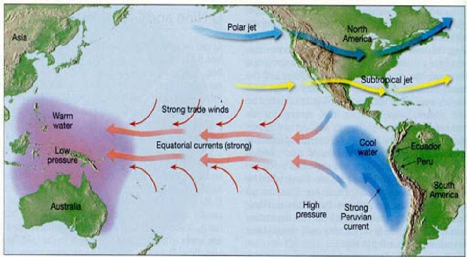 Sự tương tác giữa khí quyển và đại dương gây ra hiện tượng El Nino