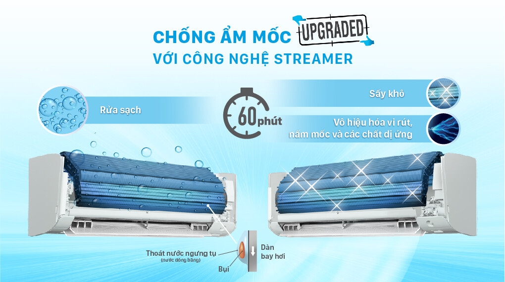 chế độ điều hòa thông dụng 12