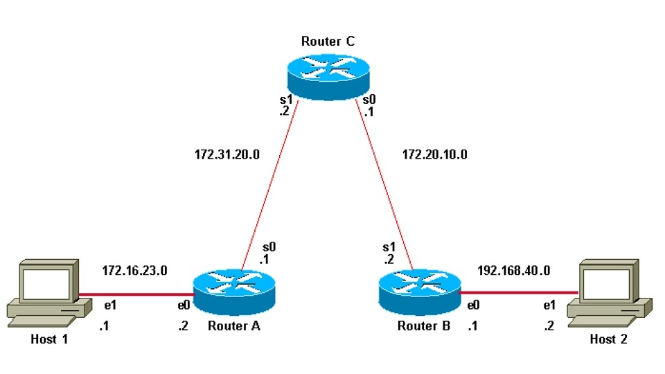 Tầm quan trọng của ICMP