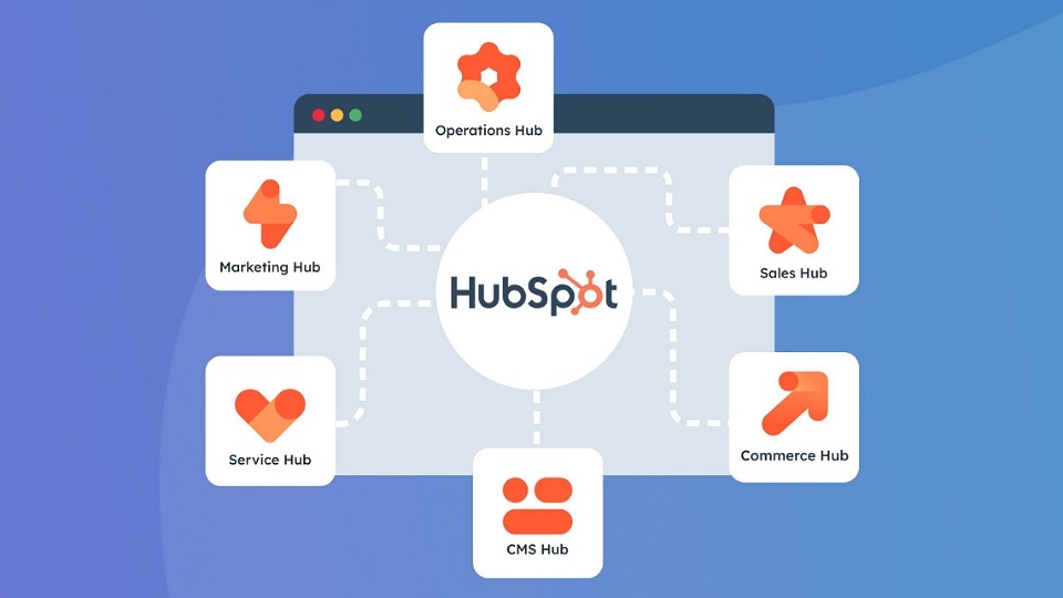 Dịch vụ của Hubspot