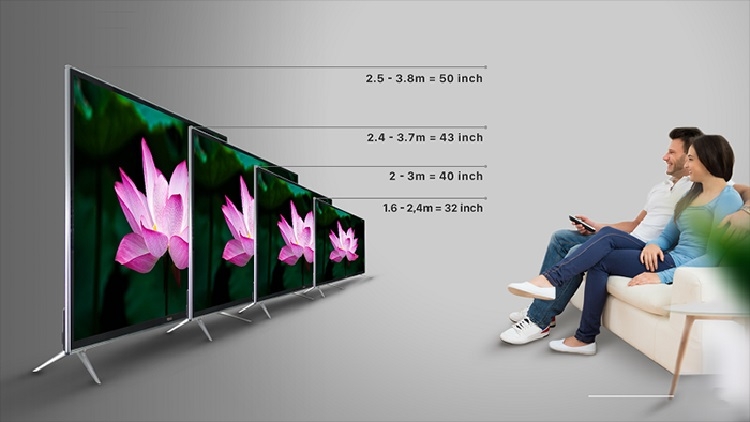 Nên chọn mua kích thước tivi bao nhiêu inch?