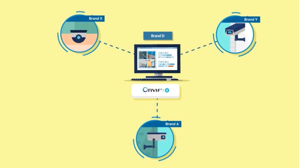 Chuẩn ONVIF là gì?