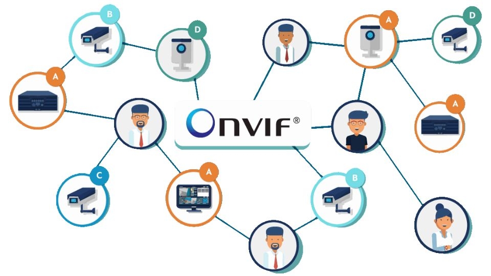 Nhược điểm của chuẩn ONVIF
