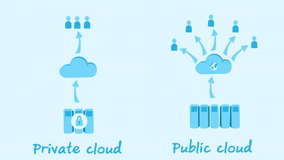 Private Cloud và Public Cloud