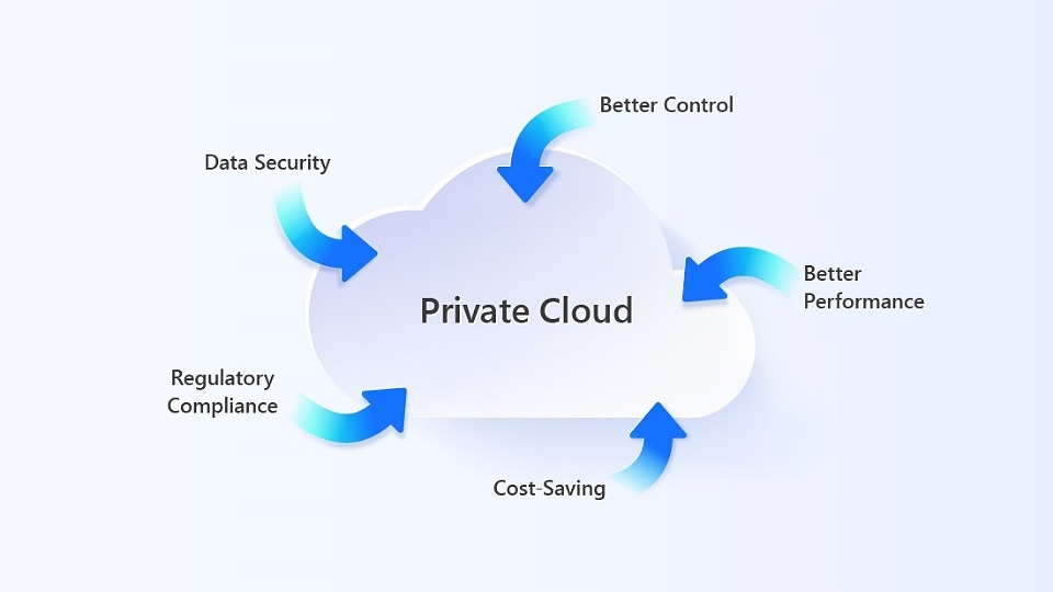 Lợi ích của Private Cloud