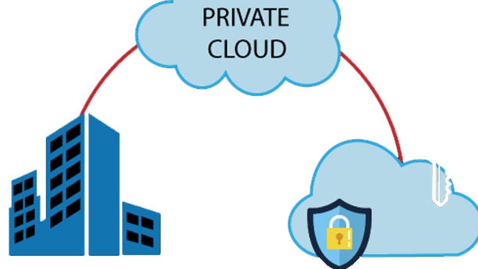 Kiến trúc của Private Cloud
