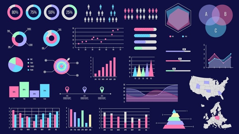 Những dạng Data Visualization phổ biến