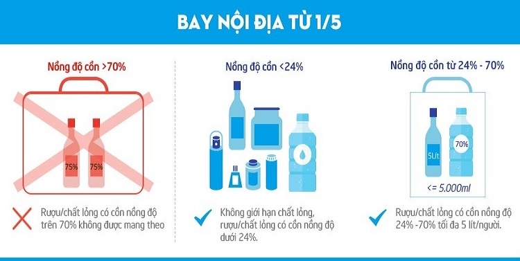 Quy định mang rượu lên các chuyến bay nội địa