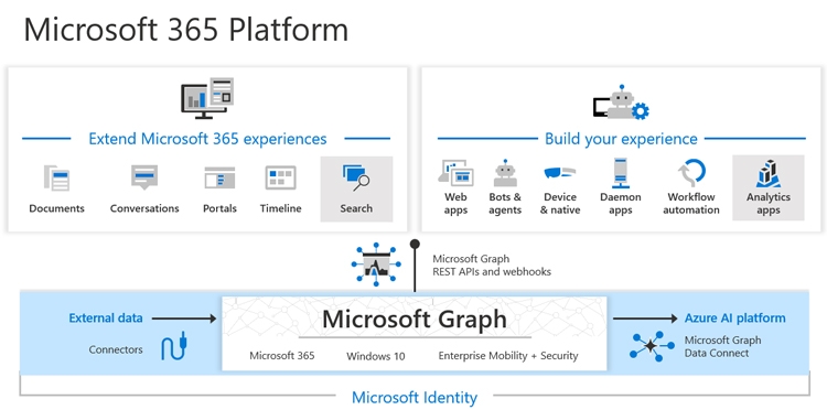 Microsoft Graph là gì