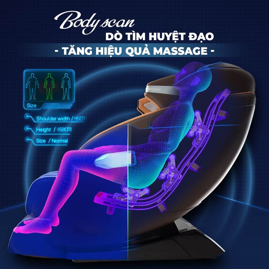 Công nghệ Body Scan 3
