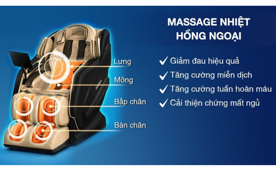 Con lăn massage 5D tích hợp nhiều chức năng hiện đại