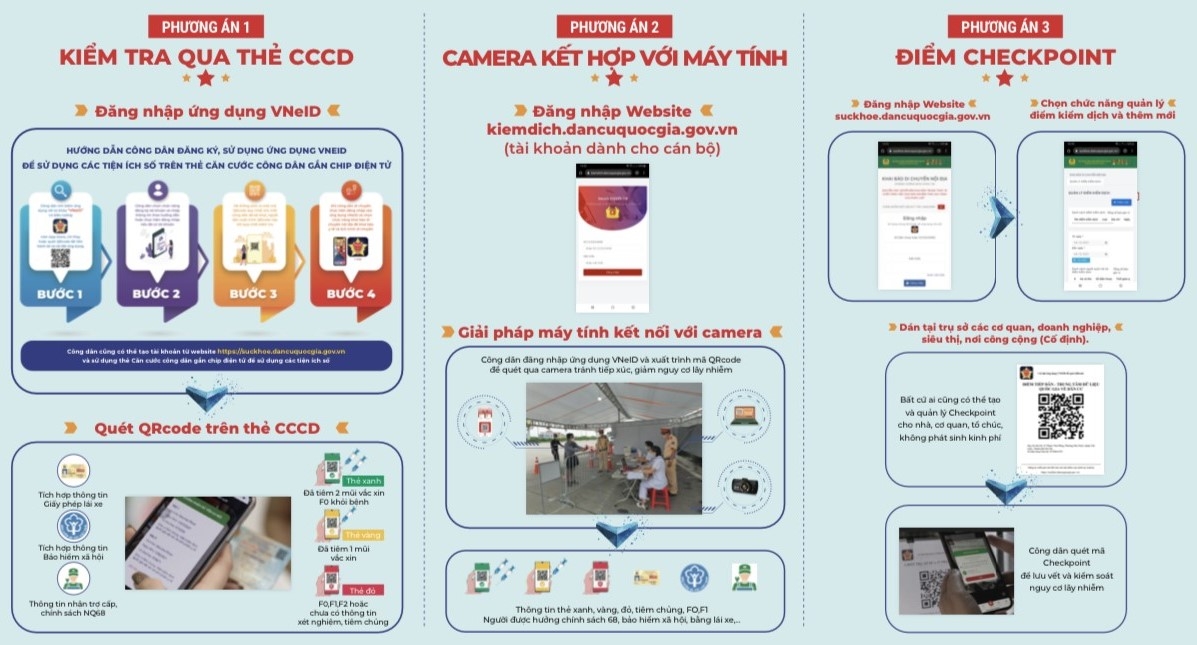 Thẻ Căn cước công dân gắn chíp có những tiện ích nào? (ảnh 7)