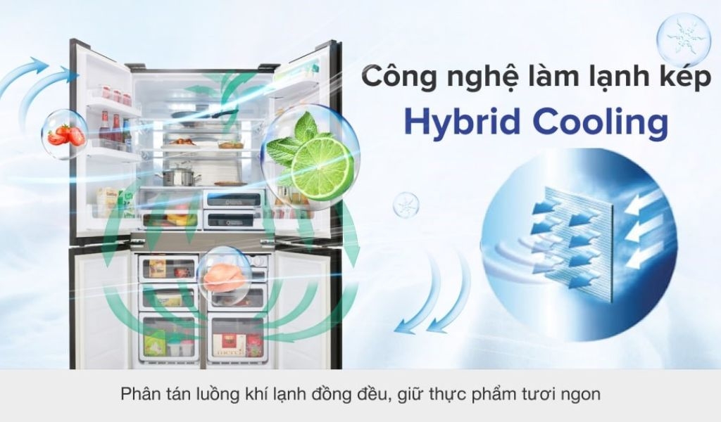 Các công nghệ tủ lạnh mới nhất 2024 bạn nên biết để bảo quản thực phẩm luôn tươi ngon 1
