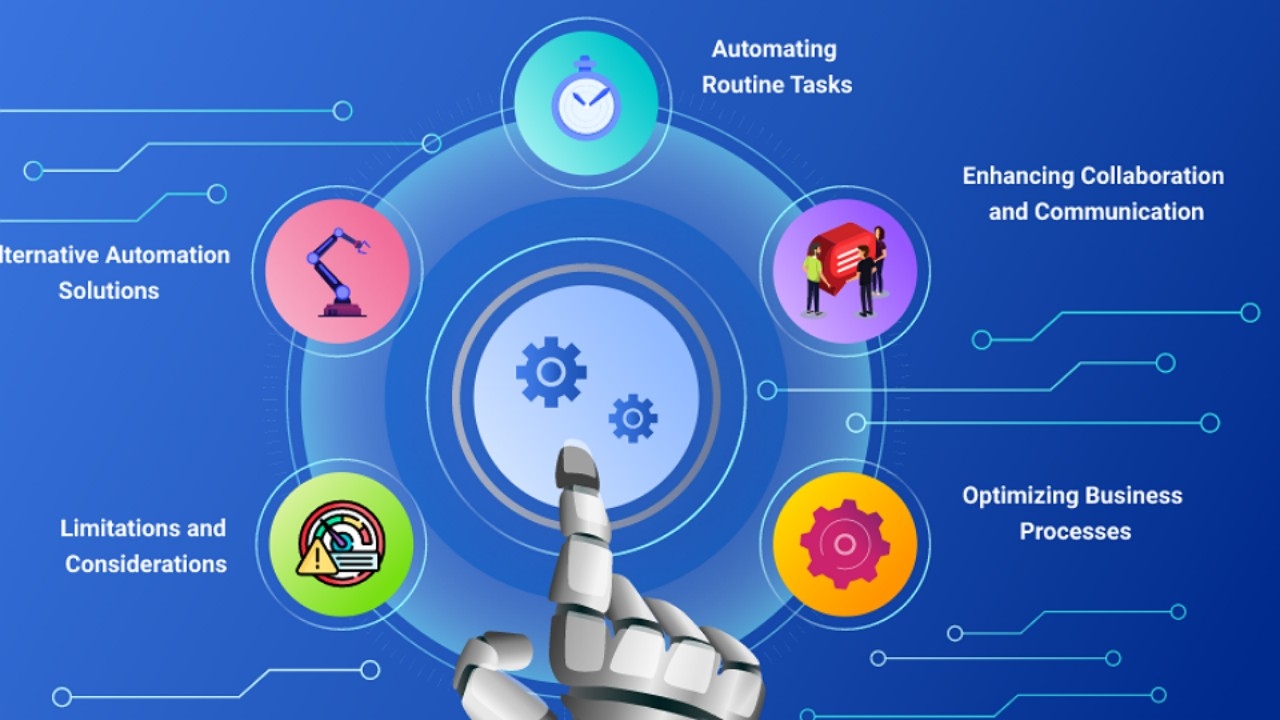 Ứng dụng của Power Automate