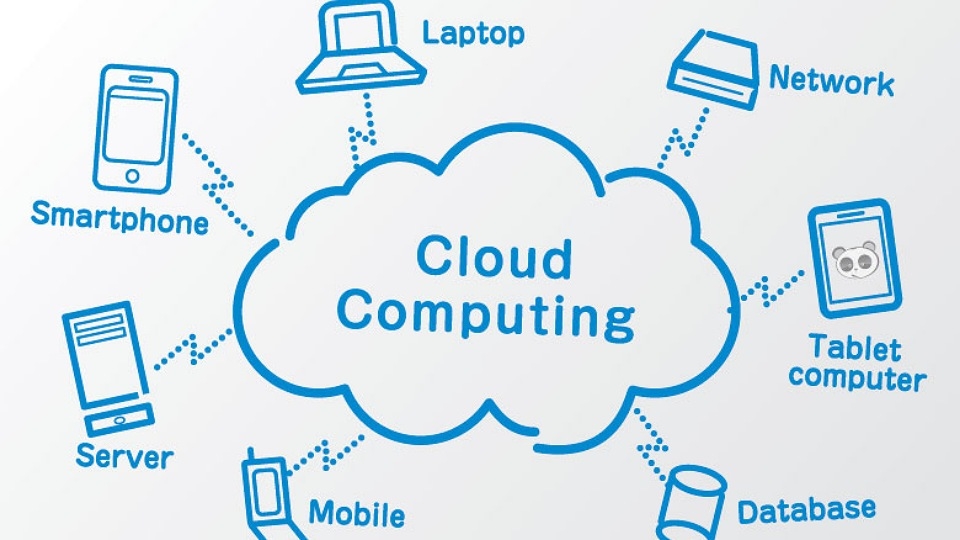 Ứng dụng của Cloud Computing