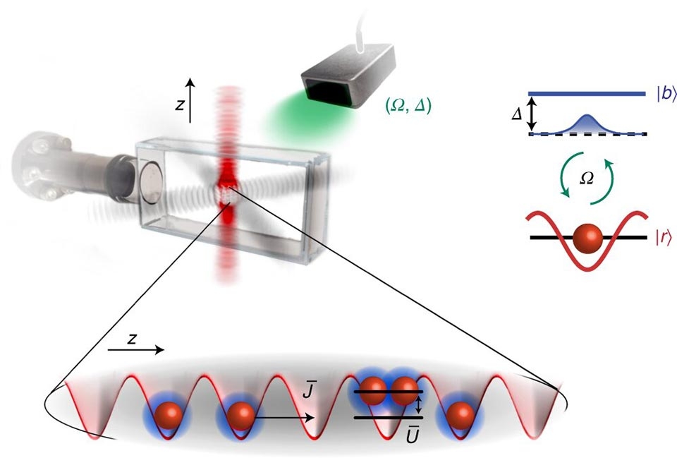 Công nghệ làm lạnh Polariton - Ảnh 02